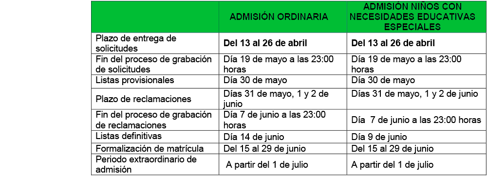 fechas